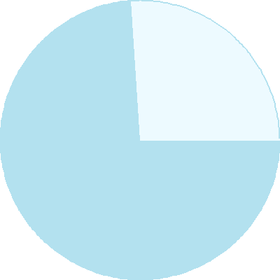 74 percent-off pie chart image